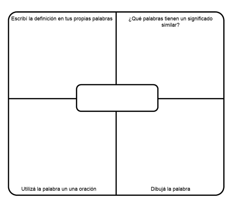 Week+3+ +Lesson+B&C+ +Word+Map+Template | PDF | Artes del Lenguaje y ...