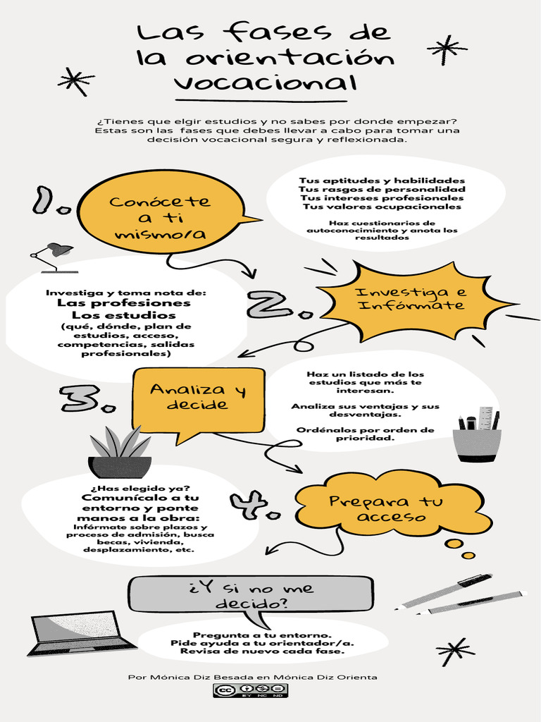 Infografía - Las Fases de La Orientación Vocacional | PDF