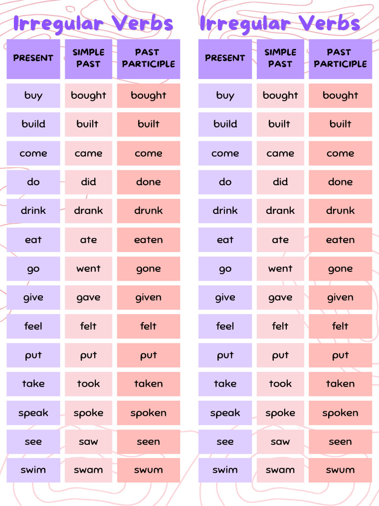 Irregular Verbs: Forms and Examples | PDF | Language Arts & Discipline ...