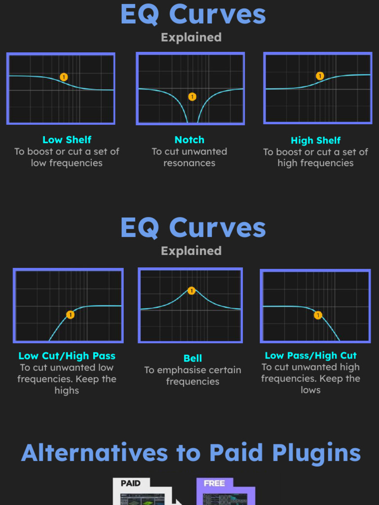 Understanding EQ Curves in Music Production | PDF | Home & Garden