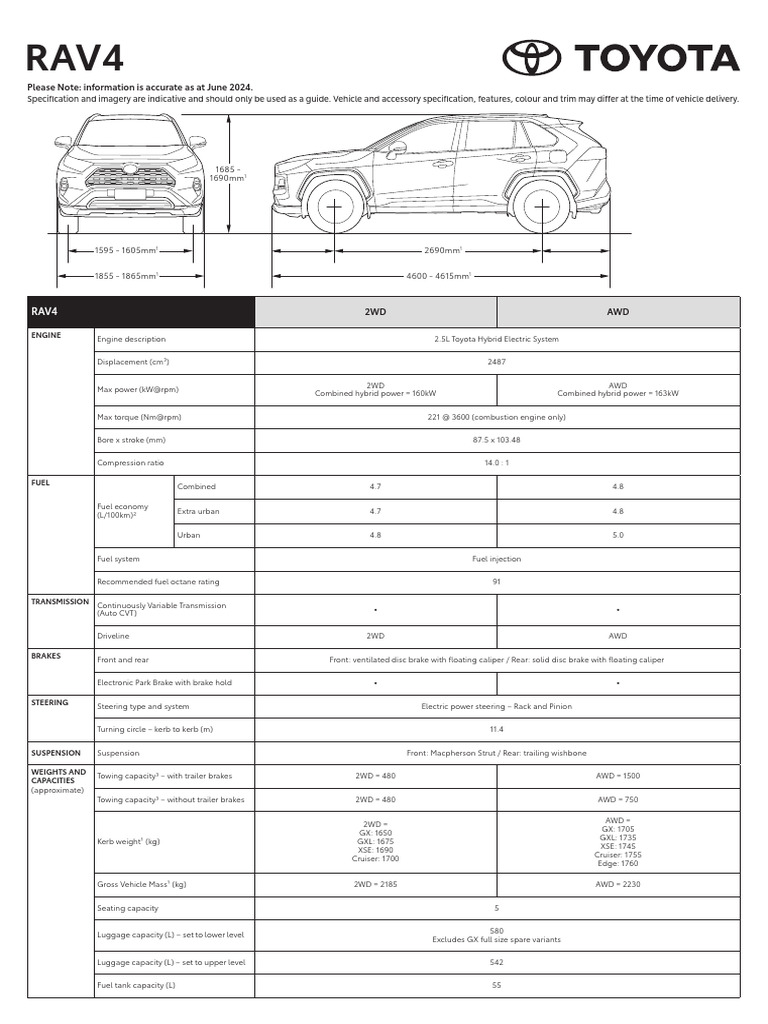 20240607_rav4_spec-sheet-v3 | PDF | Transportation Engineering | Motor ...