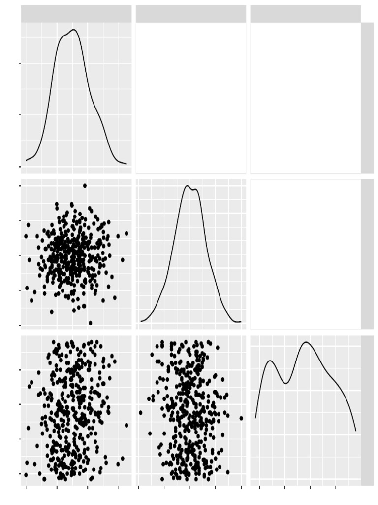 Rplots | PDF | Statistical Inference | Regression Analysis