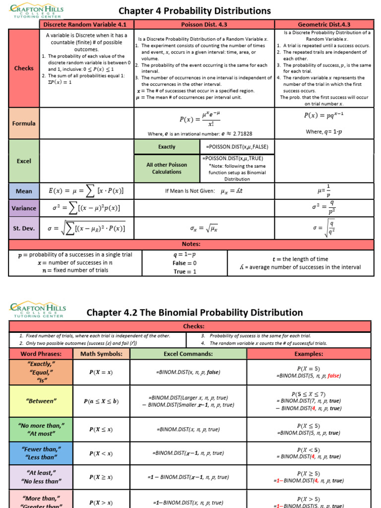 Chapter 4 - Probability Distributions | PDF | Probability Distribution ...