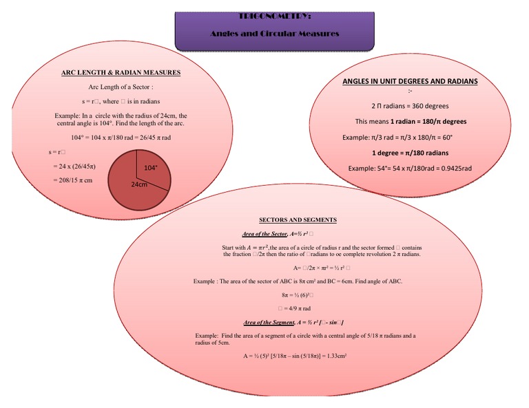 Trigonometry Concept Map for Class 10 | PDF