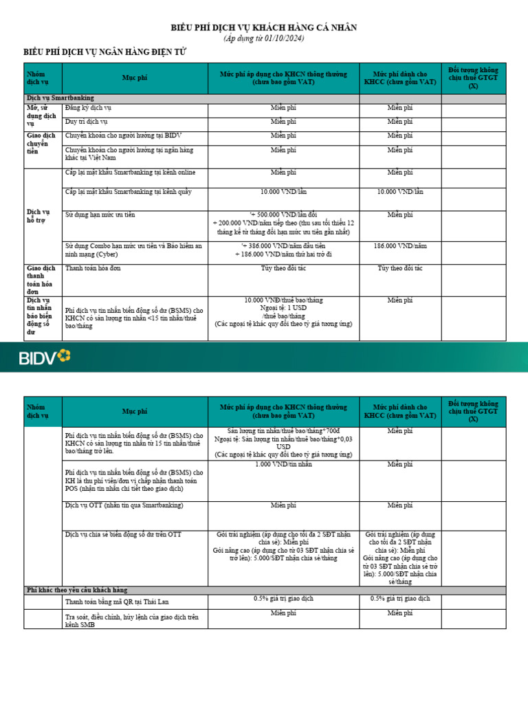 Biểu+phí+DV+ngan+hang+dien+tu+ (Ap+dung+tu+01 10 2024) | PDF