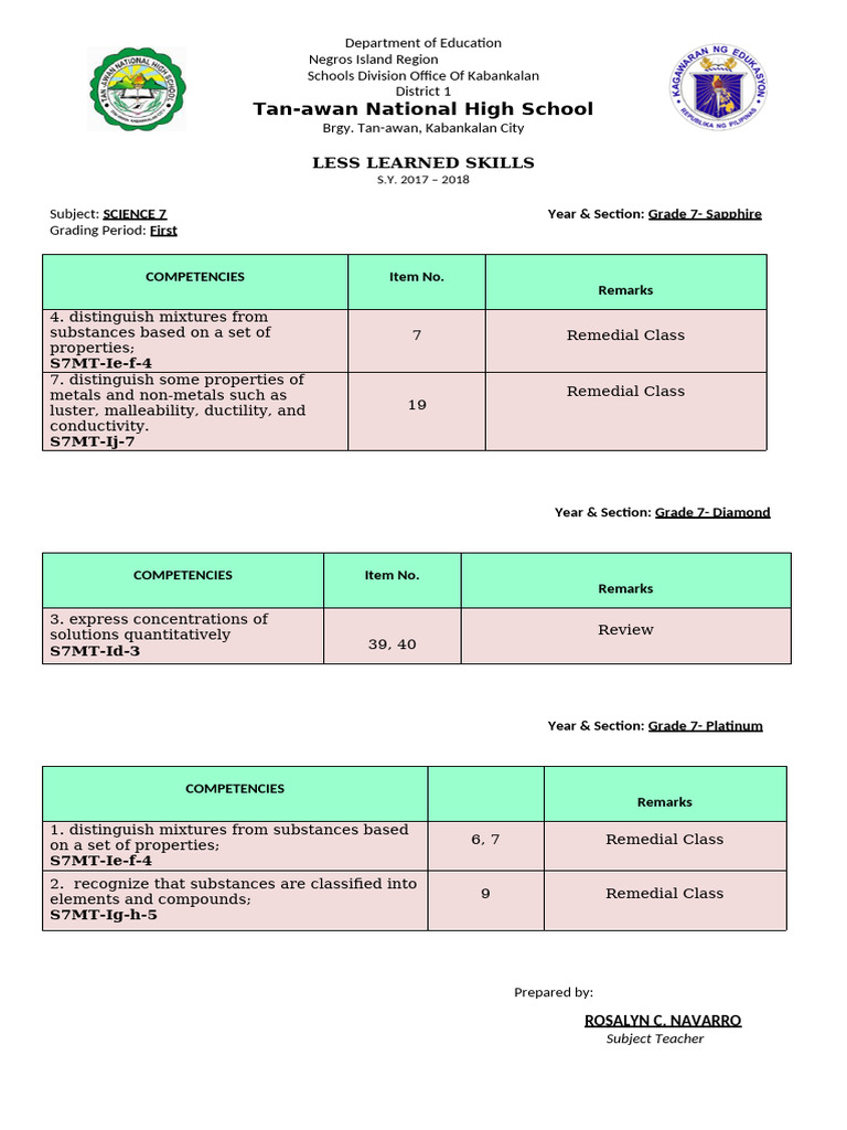 Less Learned Skills 2nd Grading | PDF