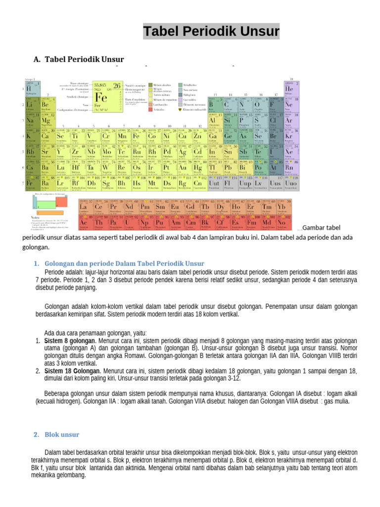 Tabel Periodik Unsur dan Golongannya | PDF