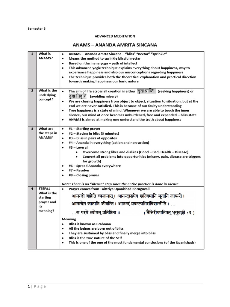 Understanding ANAMS in Yoga Practice | PDF | Happiness | Śūnyatā