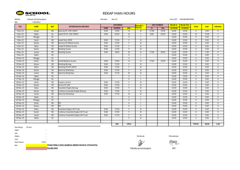 Man Hours Summary for Dec 2023 | PDF