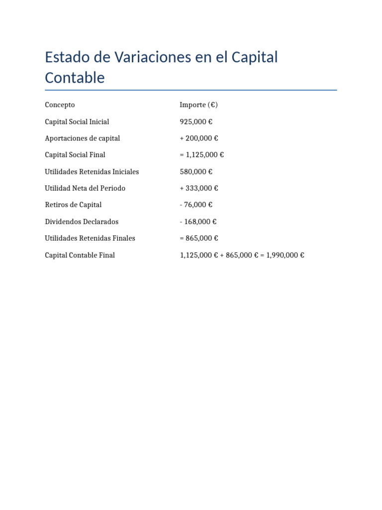 Estado Variaciones Capital Contable | PDF