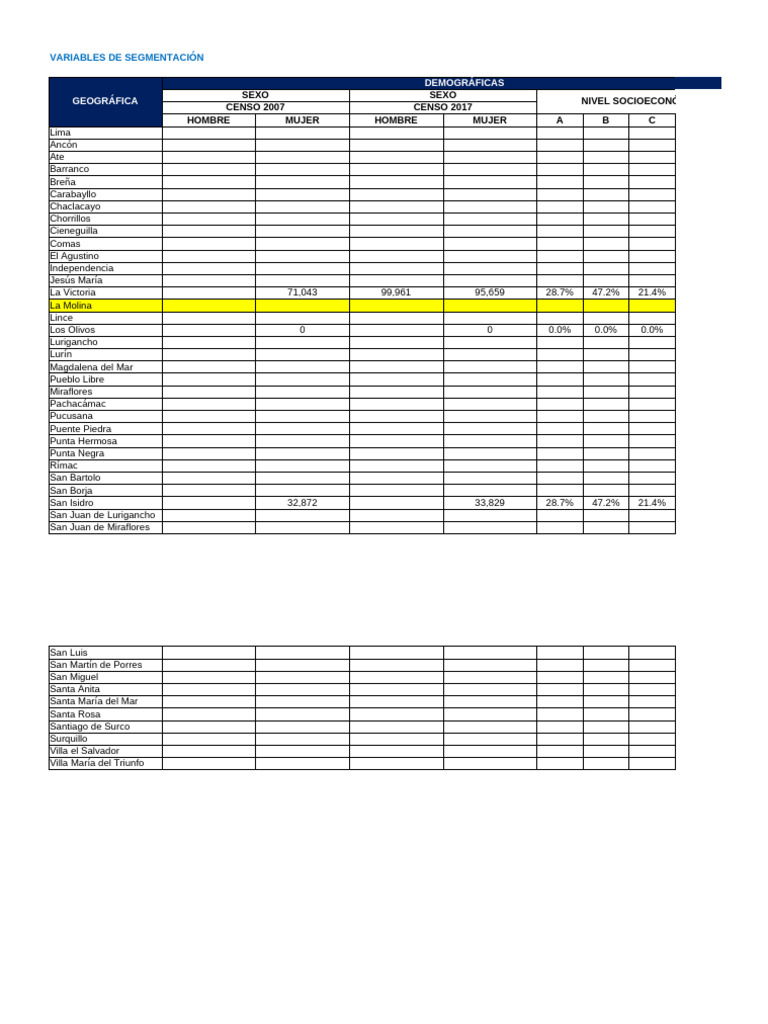 Plan Financiero | PDF | Hoja de balance | Economía Financiera