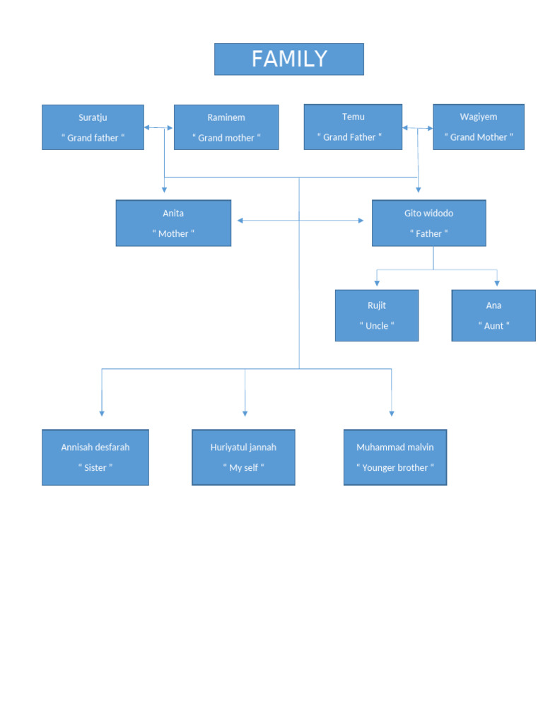 Diagram Keluarga Pdf