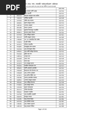 33rd BCS Code No. List Asstt Surgeon | PDF