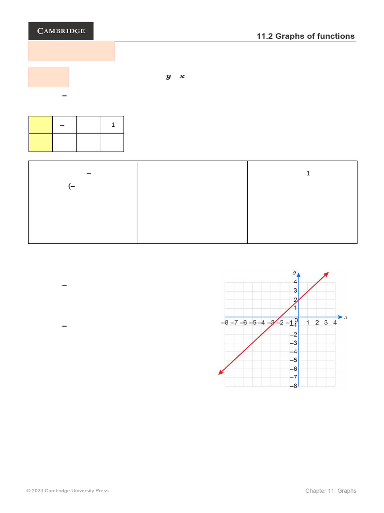 Unit 11.2 Graphing-lines-SOLUTIONS | PDF
