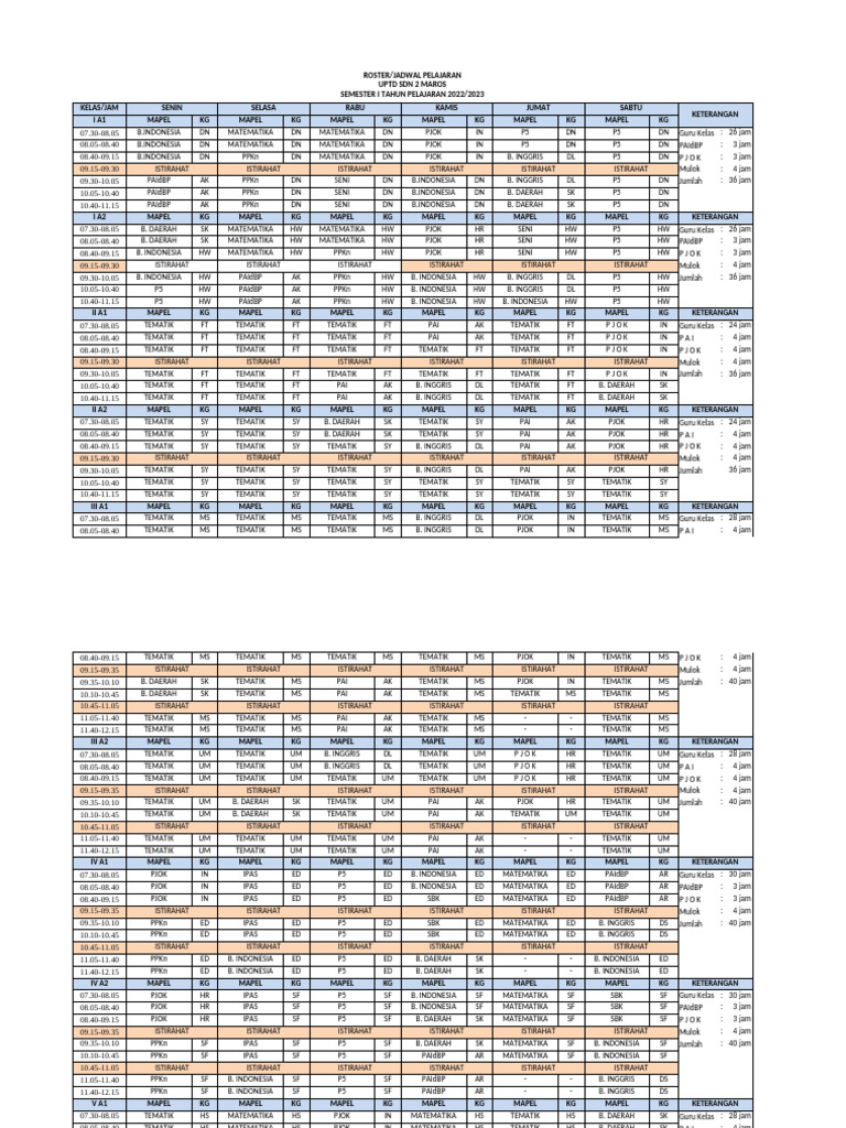 8 Roster | PDF