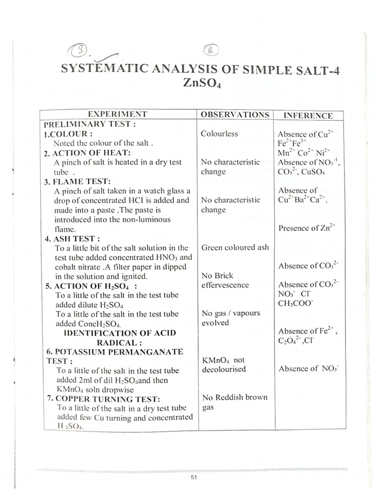 Salt Analysis Ex - No.4 | PDF