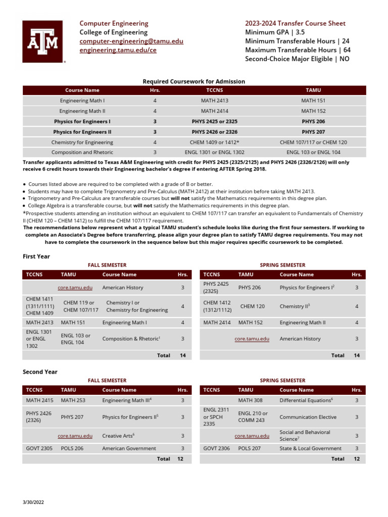 Computer Engineering Transfer Guide | PDF | Mathematics | Course Credit