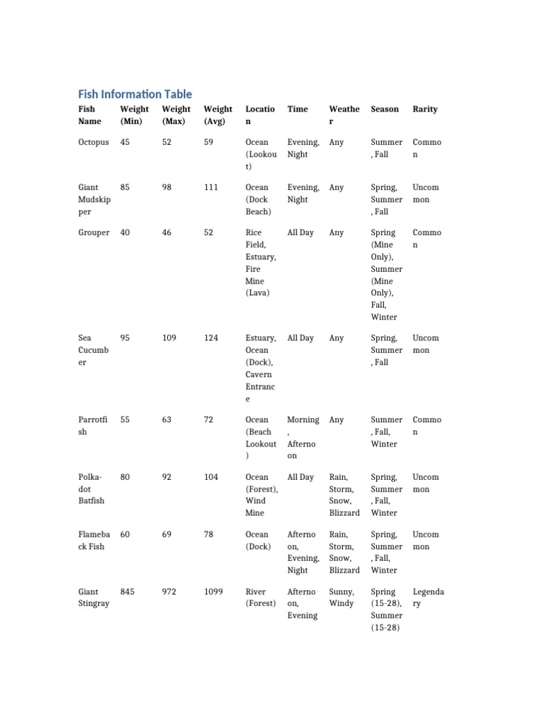 Giant Mudskip Fish Guide | PDF | Earth Sciences | Physical Geography