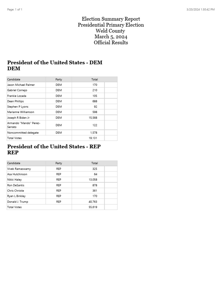 2024 Presidential Primary Election Results PDF