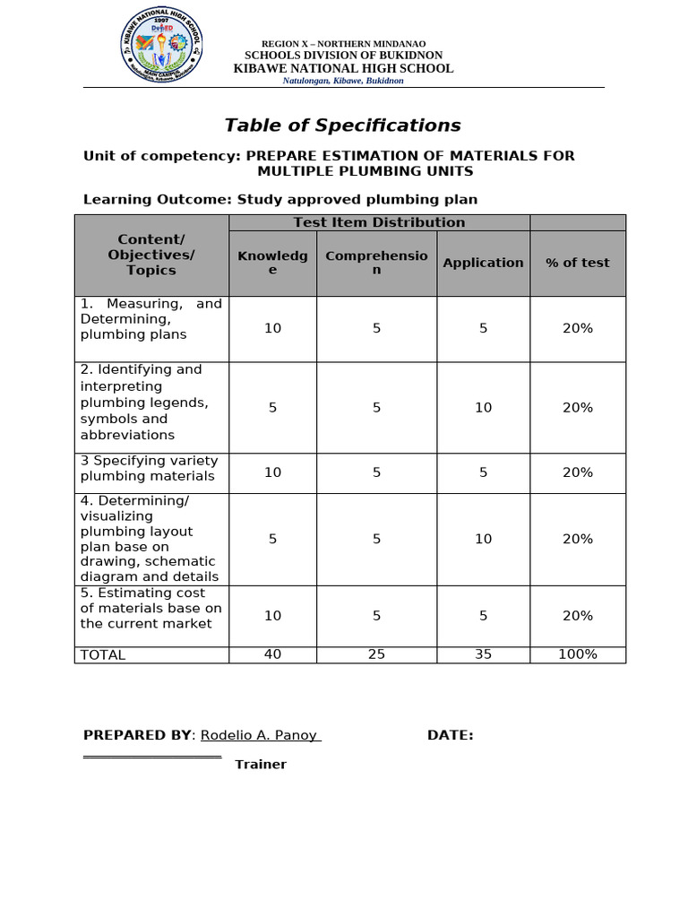 Table of Specifications | PDF | Technology & Engineering