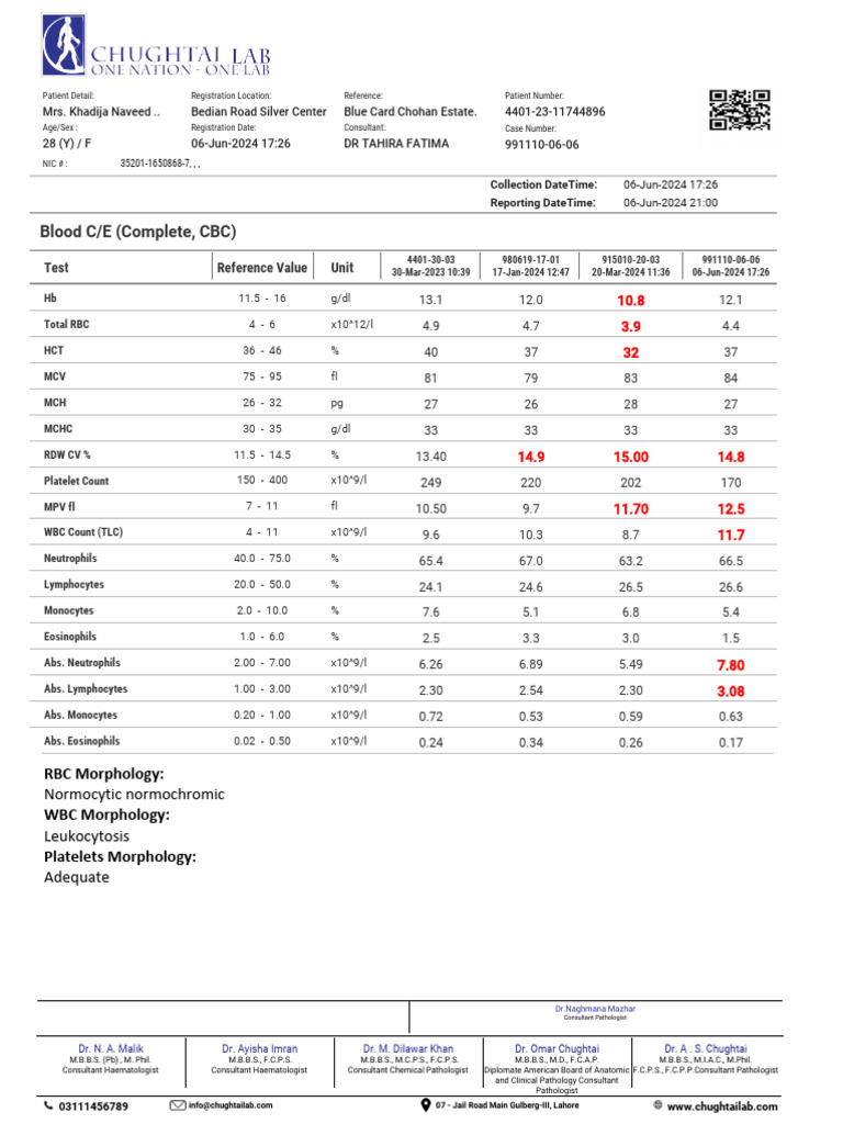 Blood Test Report for Mrs. Khadija Naveed | PDF | White Blood Cell ...