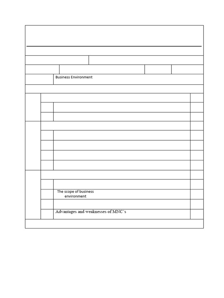 201 - BBA - SEM - II, Business Environment | PDF