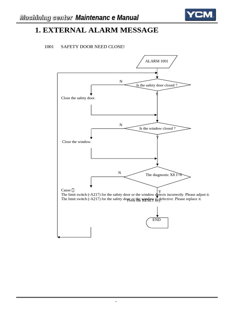 1 External Alarm Message | PDF | Tools | Mechanical Engineering