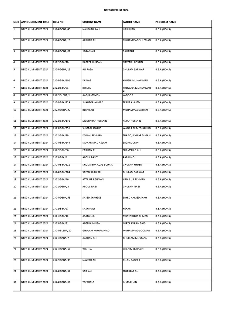 ncm list 20241 PDF