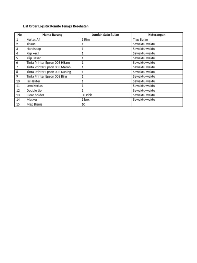 List order logistik komite tenaga kesehatan pdf