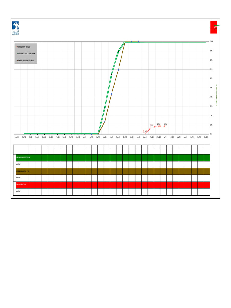 Flare Header Replacement Project Progress | PDF