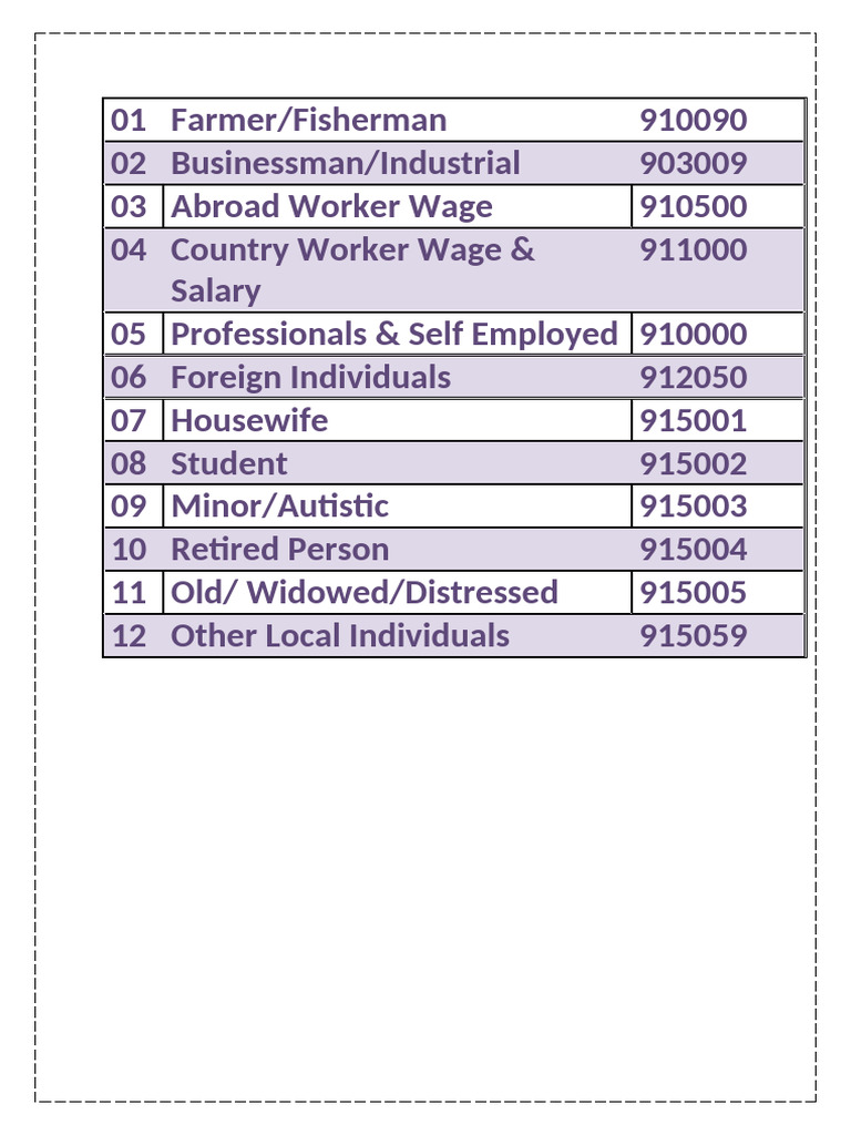 Sector Code | PDF