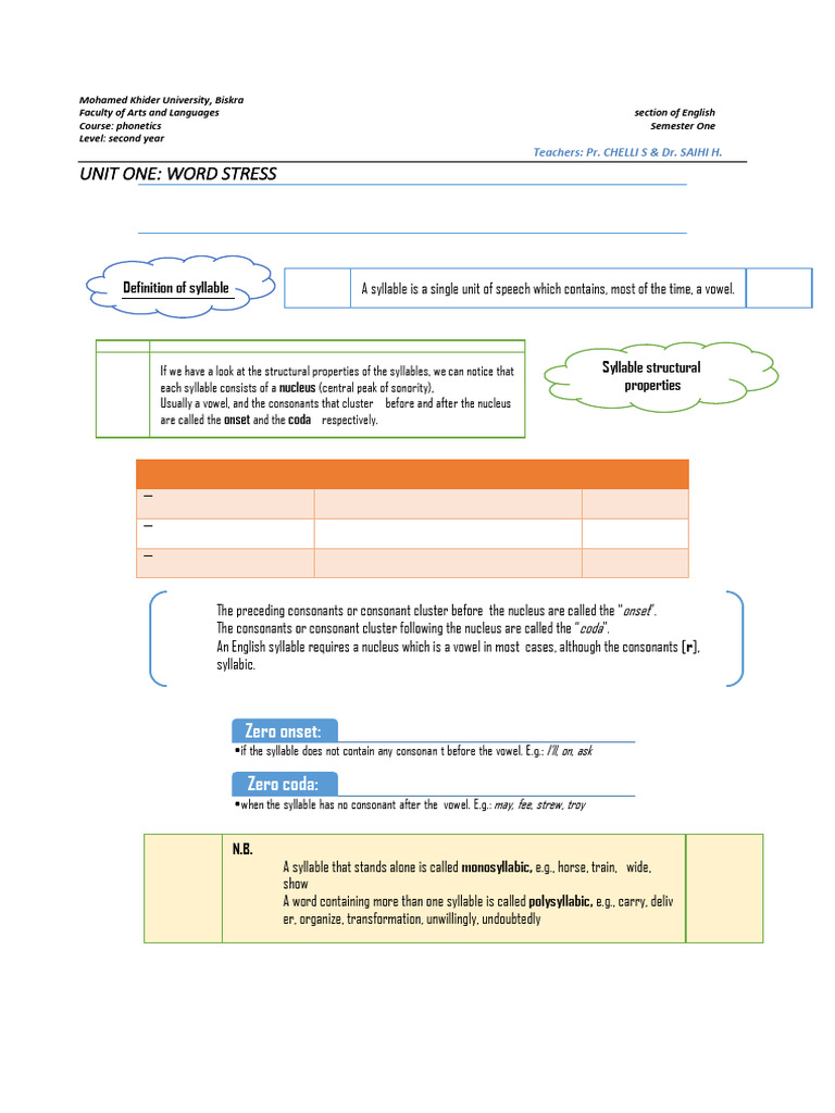 Understanding English Syllable Structure | PDF | Syllable | Consonant