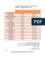 Kadar Teksi Terbaru