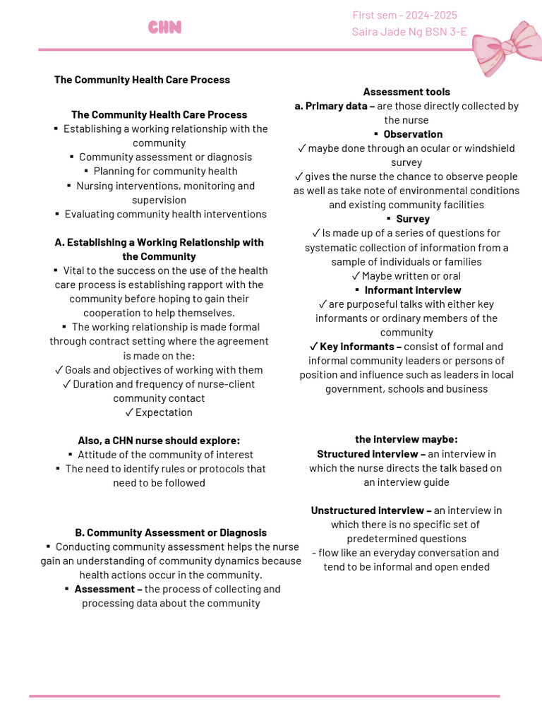 Community Health Care Process Overview | PDF | Nursing | Medical Diagnosis
