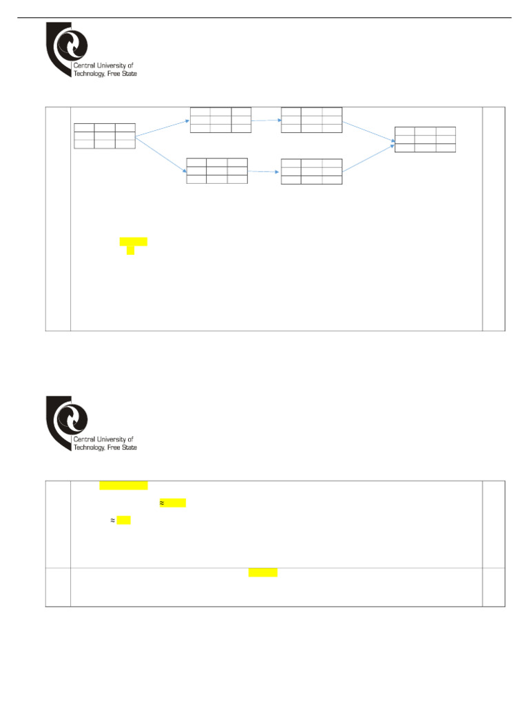 Project Management Analysis | PDF