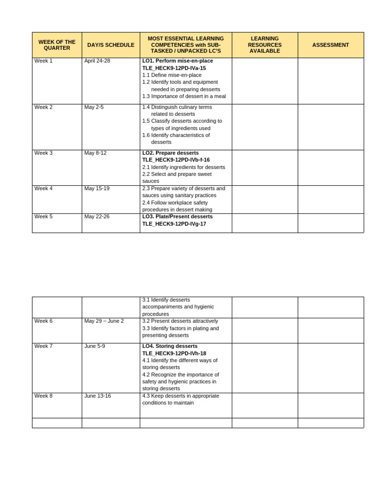 Essential Dessert Preparation Schedule | PDF | Wellness | Technology ...
