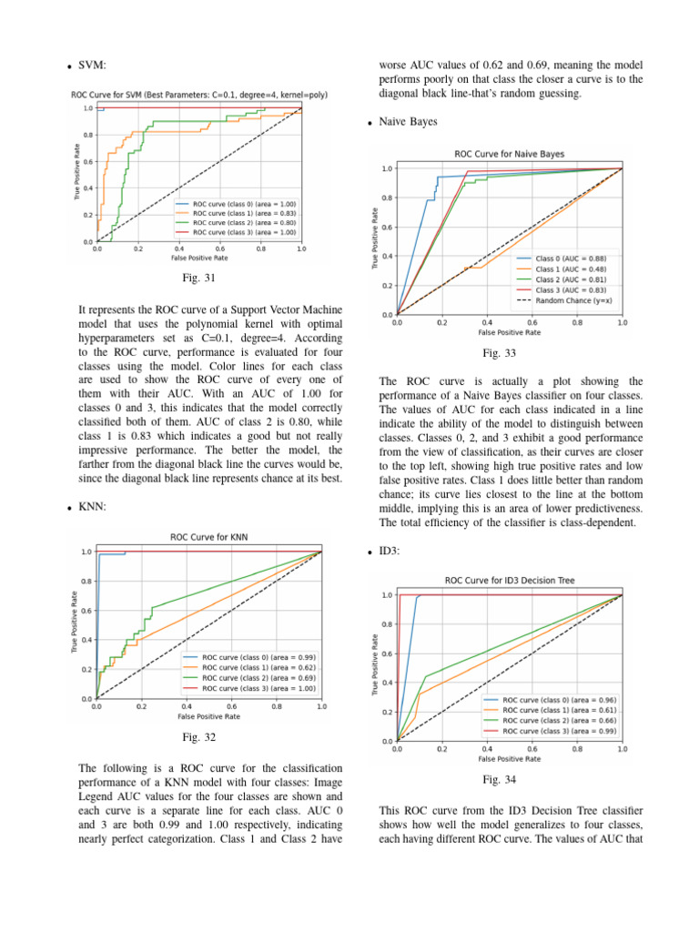 Tomato Disease Classification 1 3 | PDF | Receiver Operating ...
