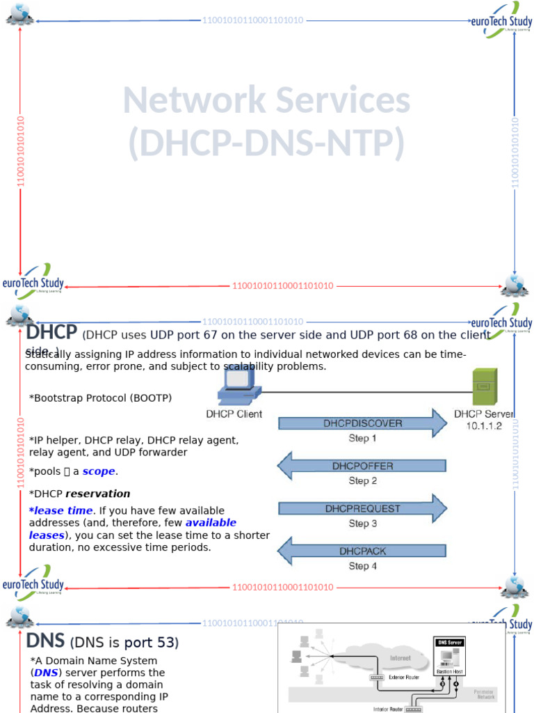 Day 28 30 Network Services (DHCP DNS NTP) | PDF | Domain Name System ...