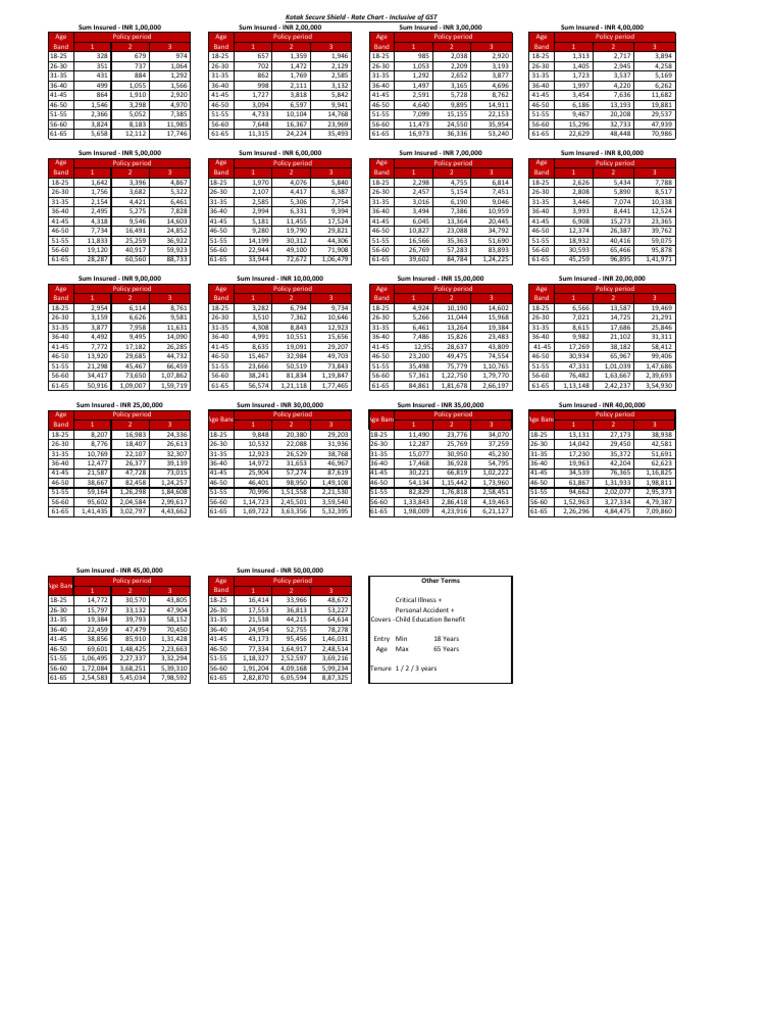 Kotak Secure Shield Rate Chart | PDF