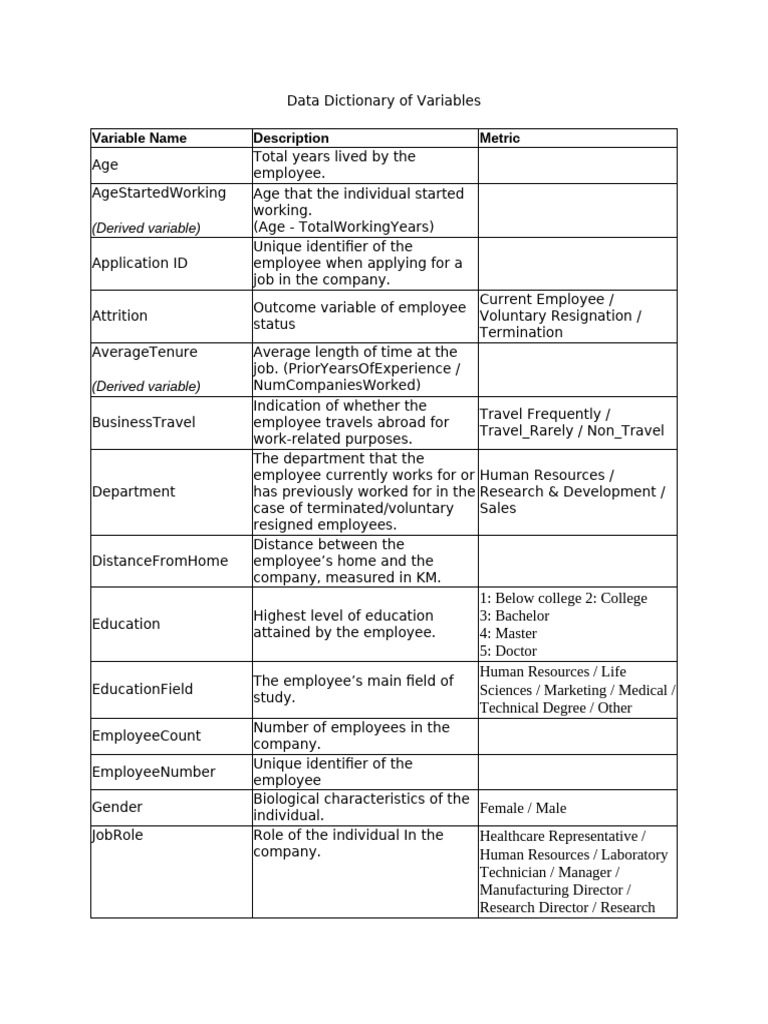 Data Dictionary | PDF | Employment | Salary