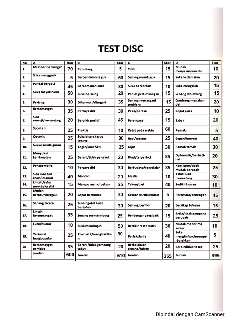 Test Disc | PDF