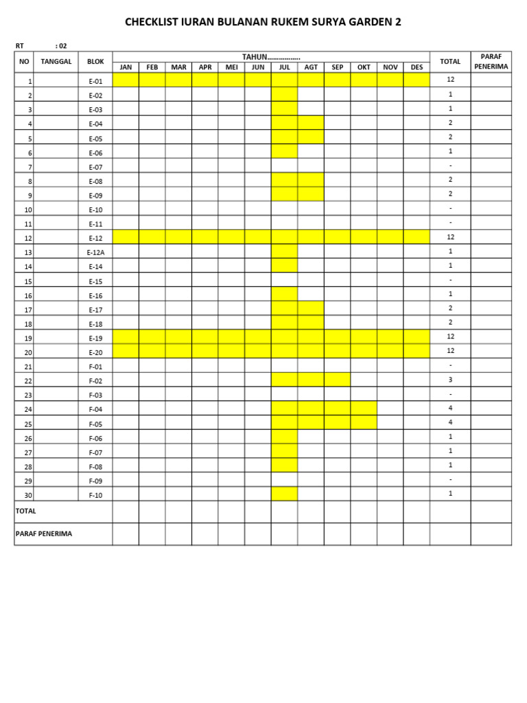 Monthly Fee Checklist Surya Garden 2 | PDF