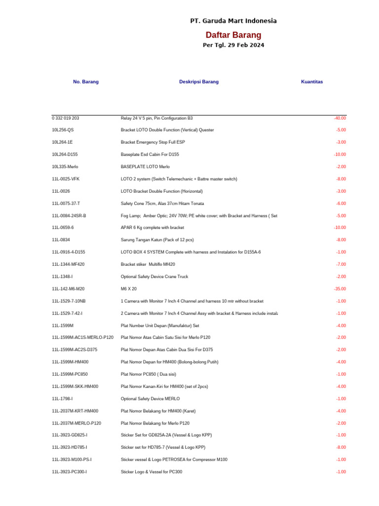 Data Bulan Febuari 2024 Pdf Electrical Connector Manufactured Goods