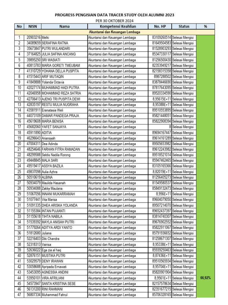 Data Tracer Study Alumni 2023 | PDF