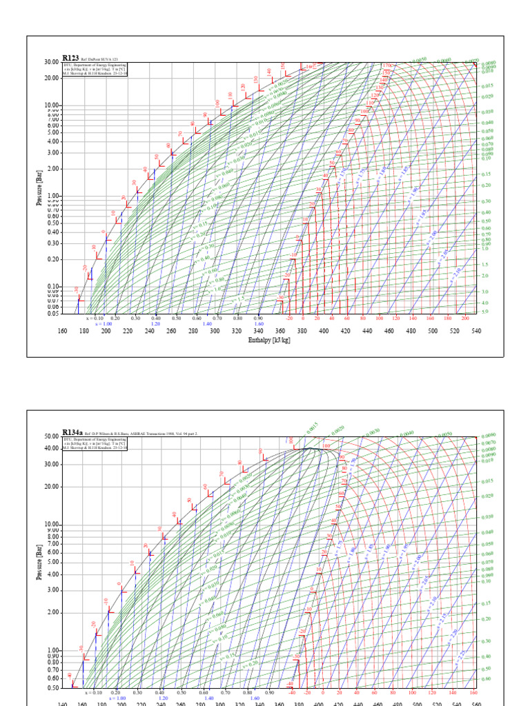 r123 Combined | PDF | Scientific Phenomena | Thermodynamic Properties