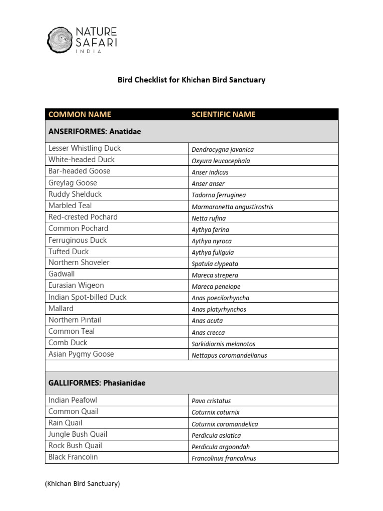 Khichan Bird Sanctuary Bird Checklist | PDF | Birds Of Asia | Holarctic ...