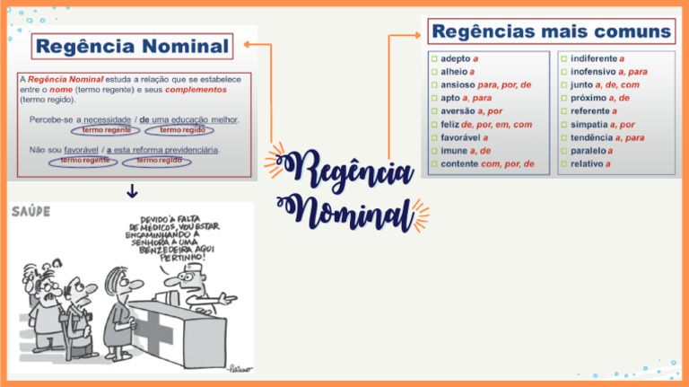 Mapa Mental - Regência Nominal | PDF