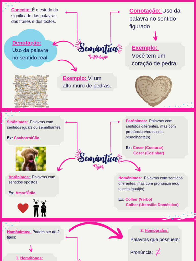 Mapa+Mental+-+Semântica | PDF | Ambiguidade | Palavra