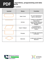 Jupyter Notebook Markdown Cheat Sheet | PDF | Written Communication ...