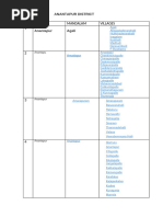 Guntur Branch Codes and Pincodes | PDF | Social Groups Of India